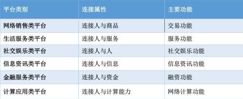 金融科技超級平臺(tái)迎超級監(jiān)管